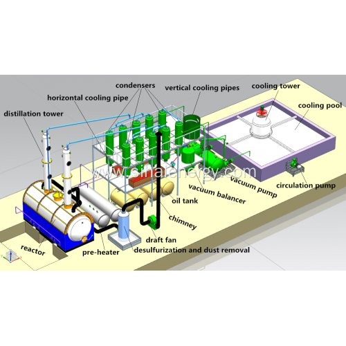 Recycling Waste Oil to Diesel